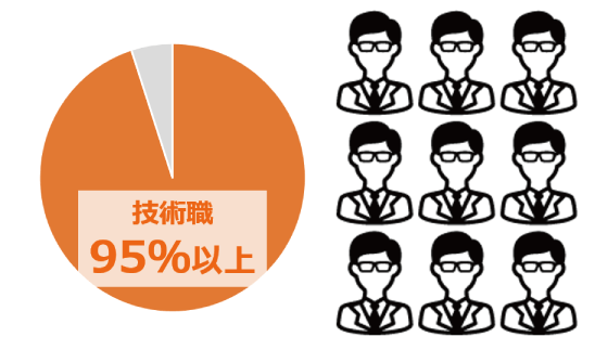 専門学校の就職先