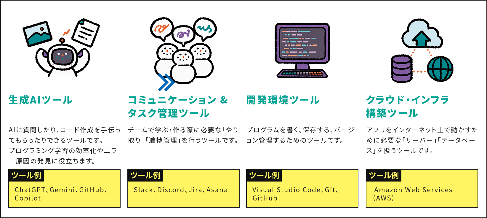 IT業界においてシステム開発をサポートする新しい技術
