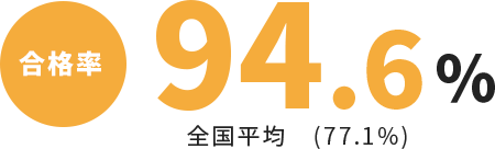 合格率94.6%%全国平均(77.1%)