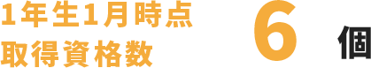 2年生1月時点取得資格数18個
