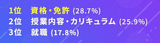 資格リスト
