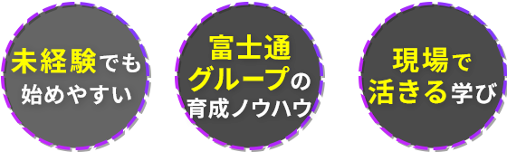 ポイント