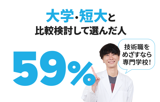大学・短大と比較検討して選んだ人59% 技術職をめざすなら専門学校！
