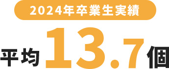 2024年卒業生実績 平均13.7個
