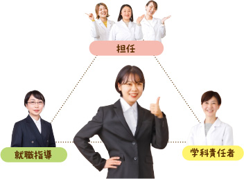 サポート体制 図