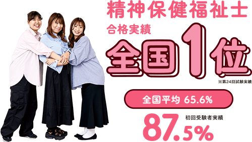 精神保健福祉士 合格実績全国1位 第24回実績 全国平均65.6% 87.5% 初回受験者実績